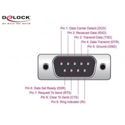 Delock Serial-Adapter USB-A to RS-232 DB9, 3m