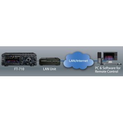 Yaesu SCU-LAN10 Network Interface