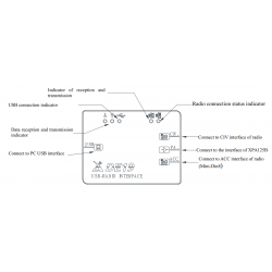 Xiegu DE-19 USB Expansion Adapter G90, G106, XPA125B